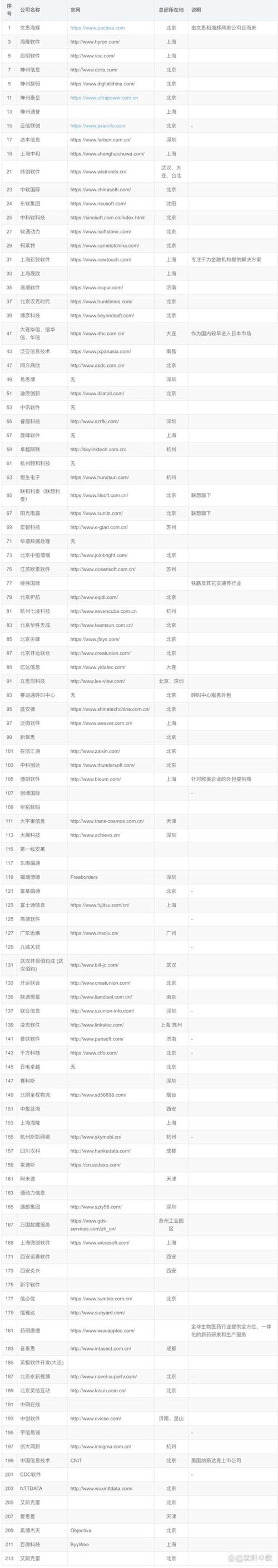 轻松开发移动APP的五个关键技巧